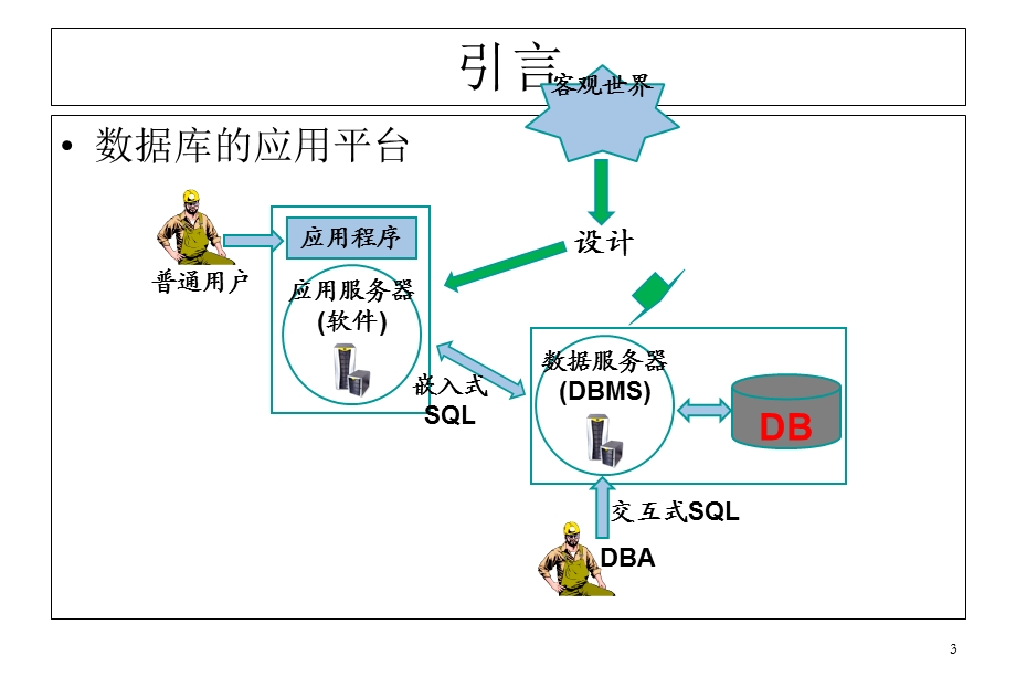 关系数据库基本原理-SQL语言(打印).ppt_第3页