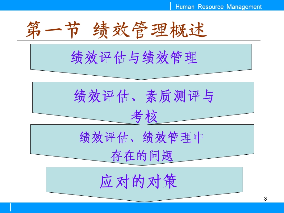 人力资源的考核与评估.ppt_第3页