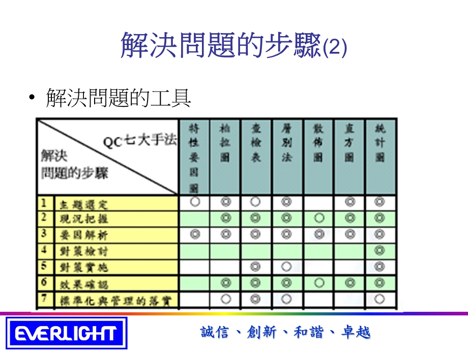 品质问题原因分析及问题改善方案.ppt_第3页