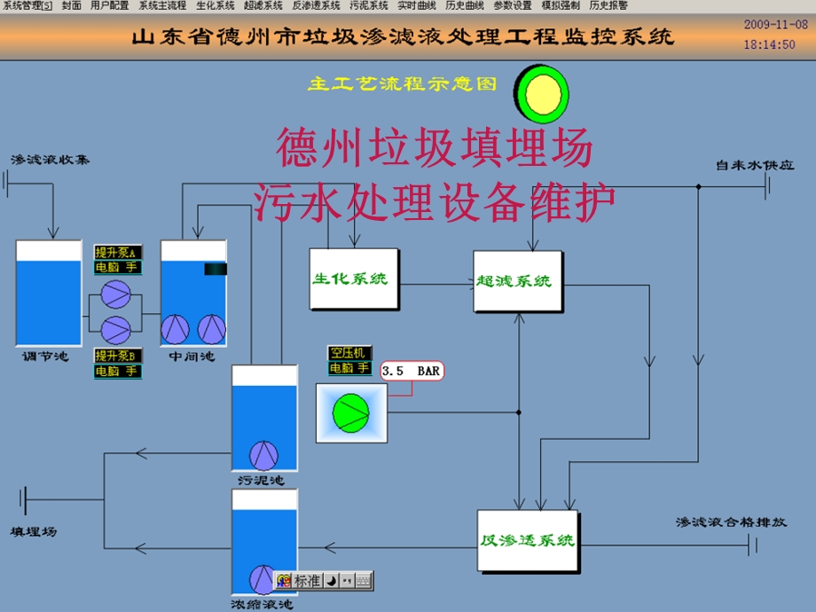 德州污水处理站管理、维护培训.ppt_第1页