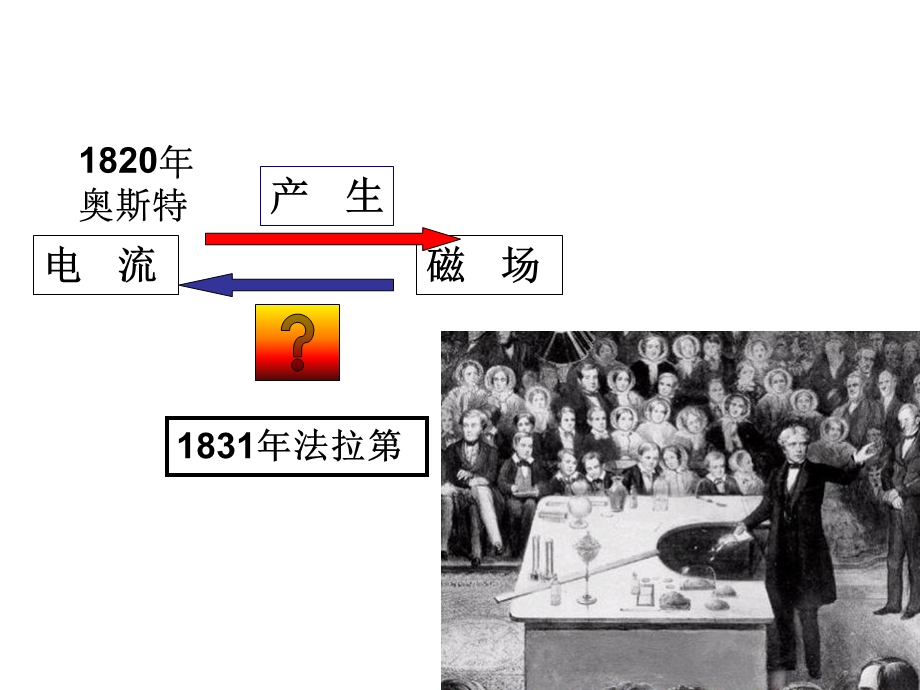 大学物理ii-11-1电磁感应定律.ppt_第3页