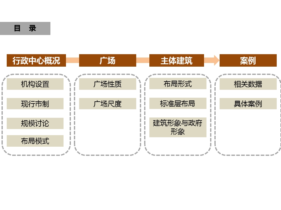 行政中心资料搜集.ppt_第2页