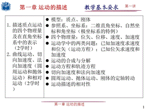 大学物理ppt第1章第1讲.ppt