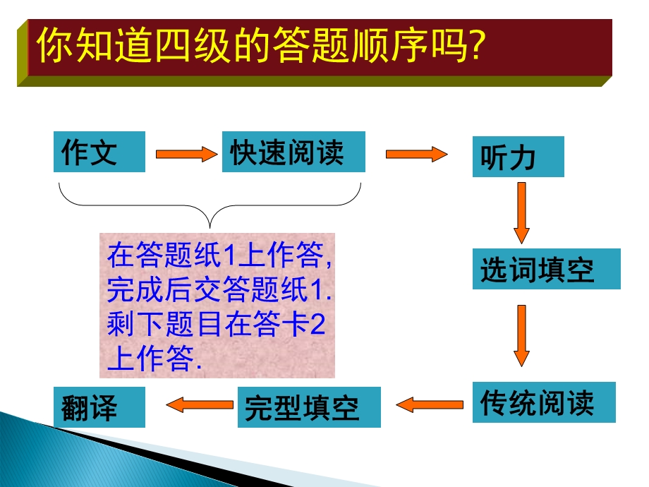 大学英语四级阅读理解解题技巧.ppt_第2页