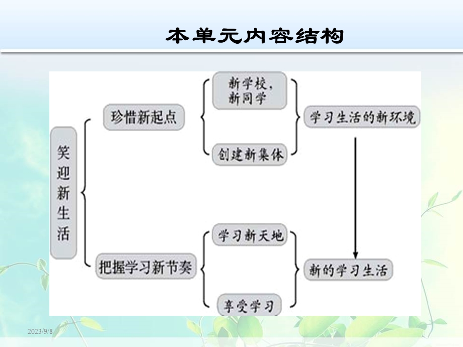 第一单元1.1新学校新同学.ppt_第2页