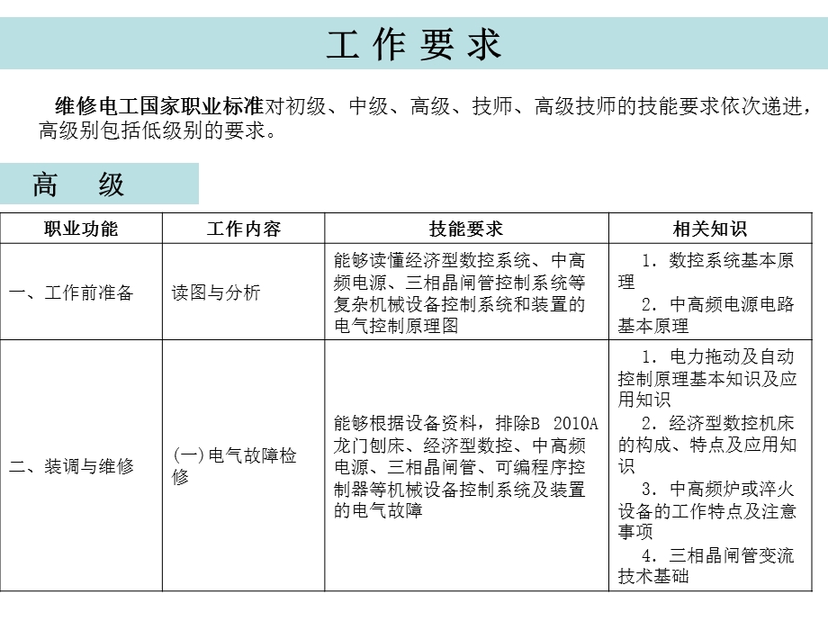 可编程序控制器技术及应用.ppt_第2页