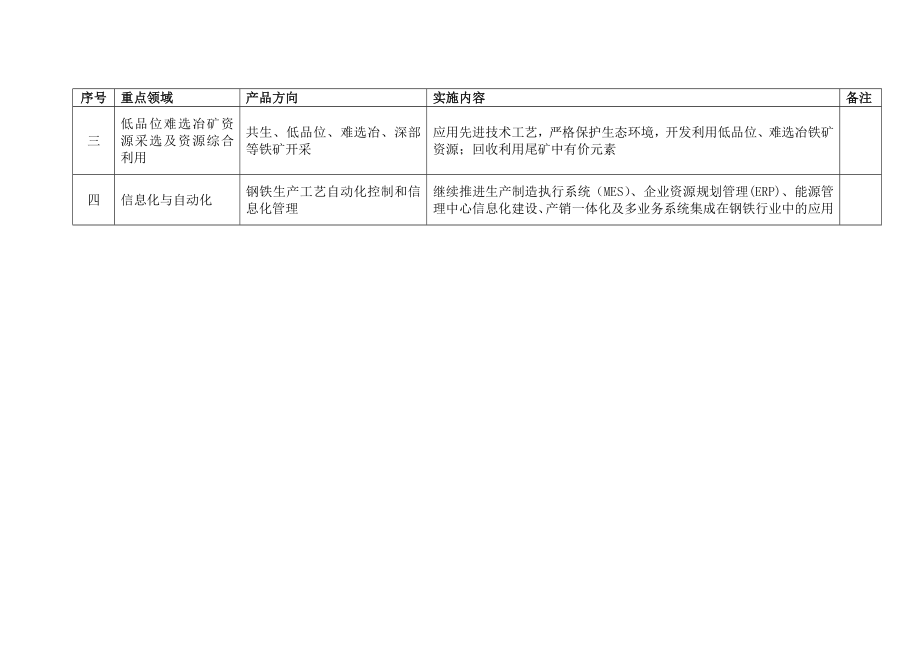 (附件1)重点产业振兴和技术改造中央投资工作重点.doc_第2页