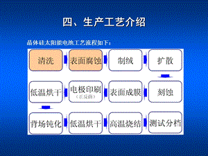 太阳能电池片生产工艺流程.ppt