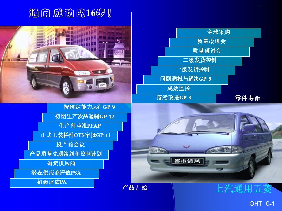 供应商质量培训课程-供应商质量管理16步程序.ppt_第1页