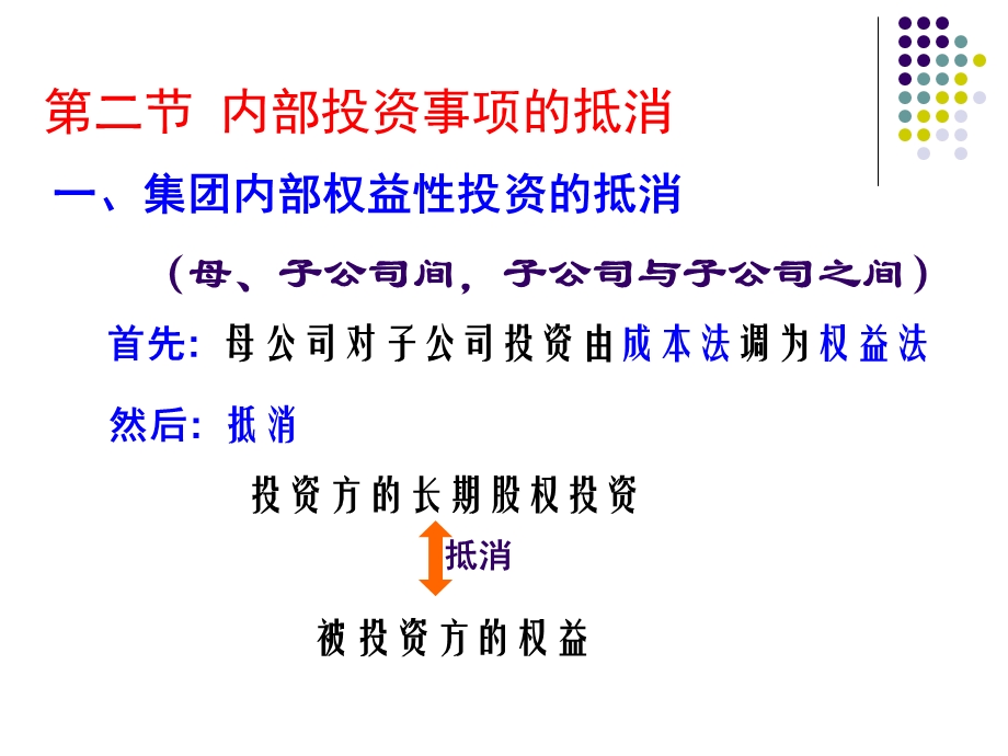 内部投资事项的抵消-学生版.ppt_第2页