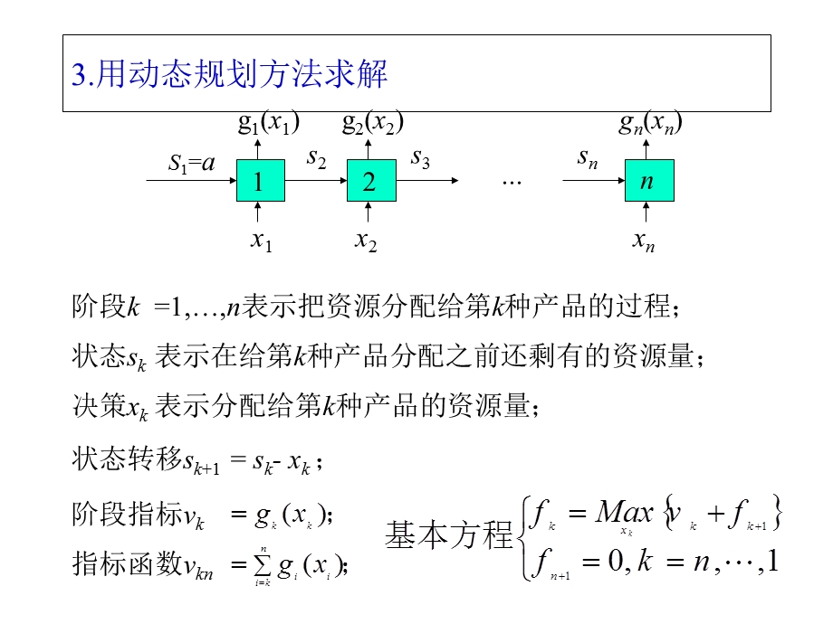 动态规划应用举例.ppt_第3页