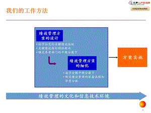 国泰君安KPI绩效指标体系方法提案.ppt