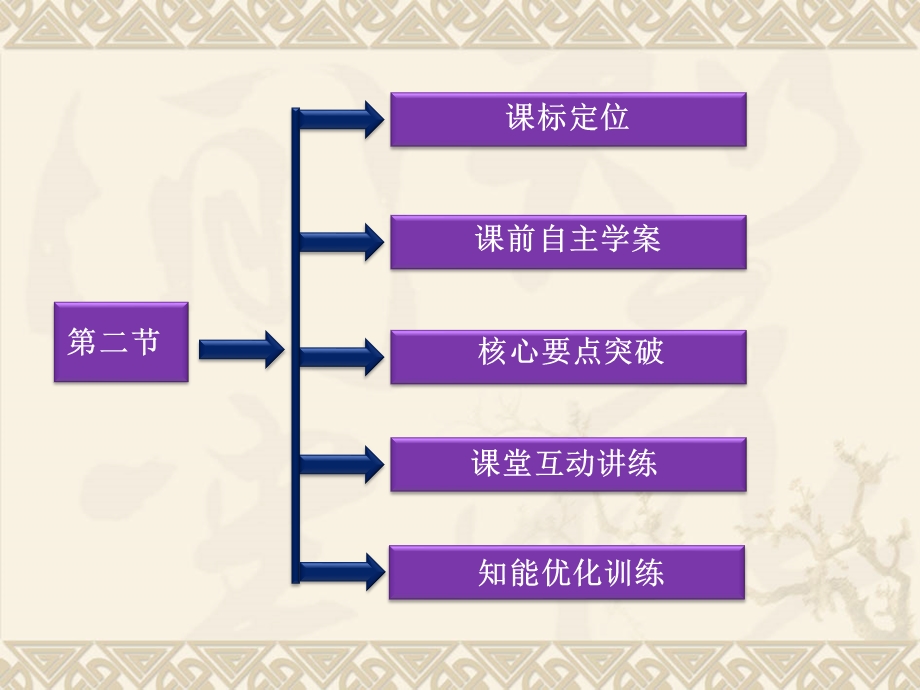 人教版物理选修3-5课件第17章第二节.ppt_第2页