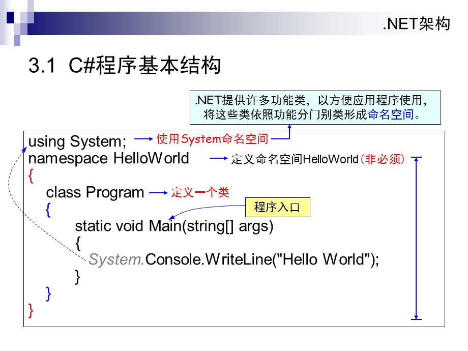 第3章C基础(5学时).ppt_第3页