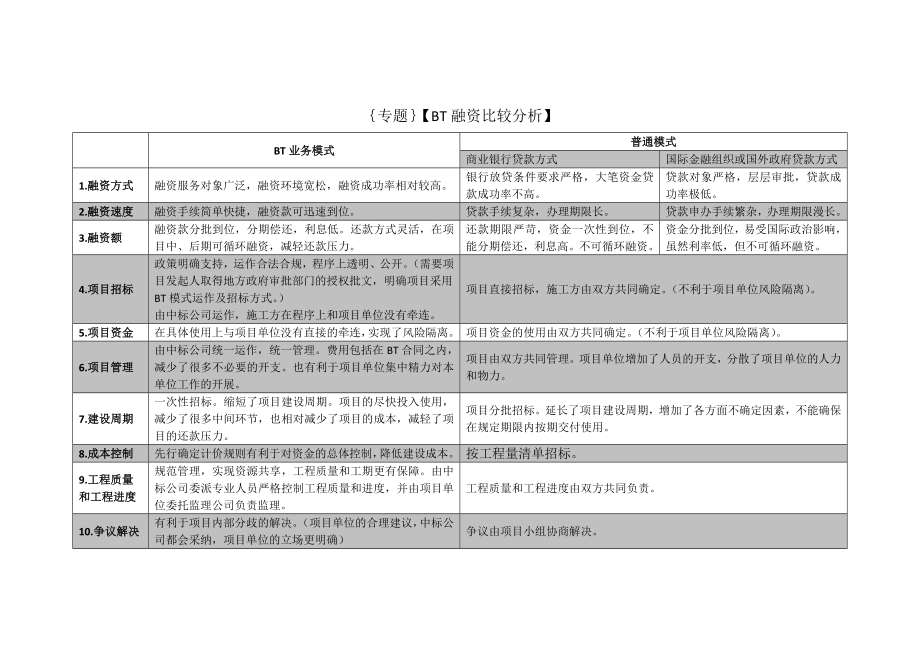 BT融资比较分析.doc_第1页