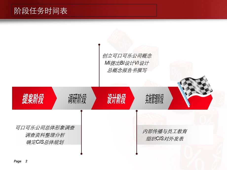 可口可乐公司CIS提案.ppt_第2页