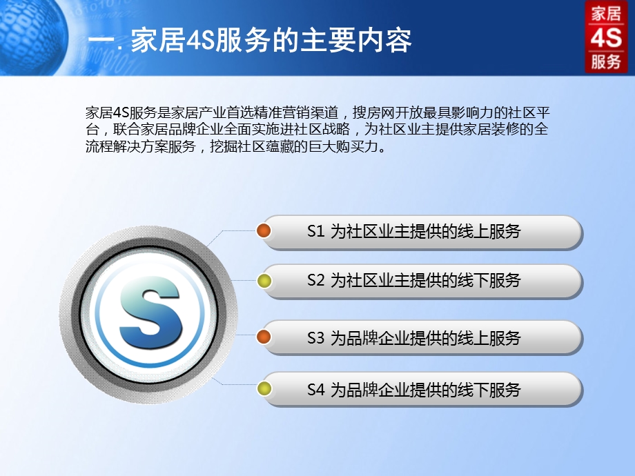 产品说明-搜房网家居4S服务.ppt_第3页