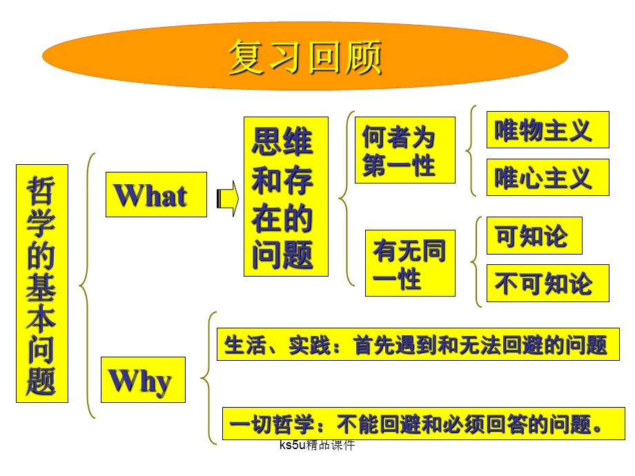 唯物主义与唯心主义课件.ppt_第1页