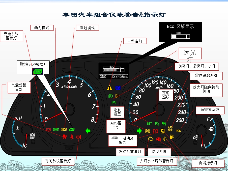 仪表指示灯的含义(宝马帕萨特).ppt_第2页