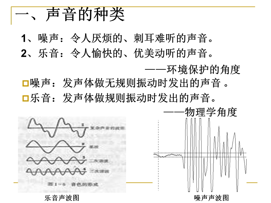 噪声的污染及其防治.ppt_第3页