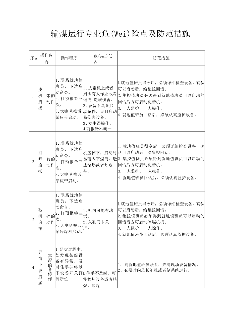 燃料车间危险点分析及预防措施.docx_第1页