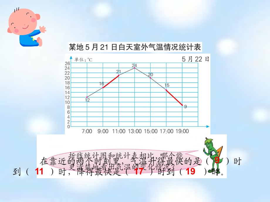 四年级上册数学统计复习.ppt_第3页