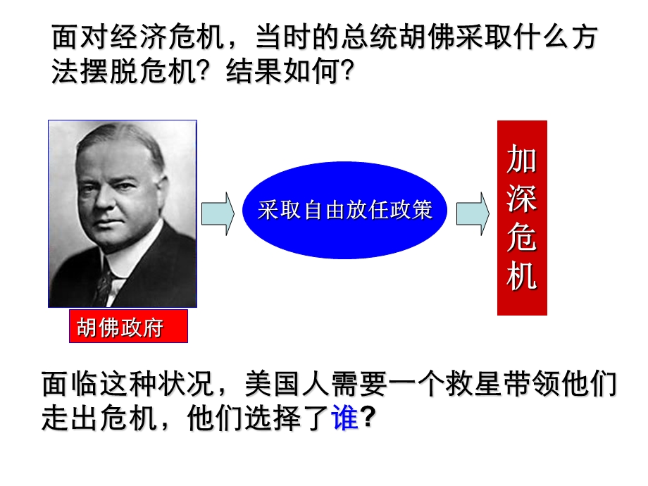 人民版罗斯福新政最新.ppt_第3页