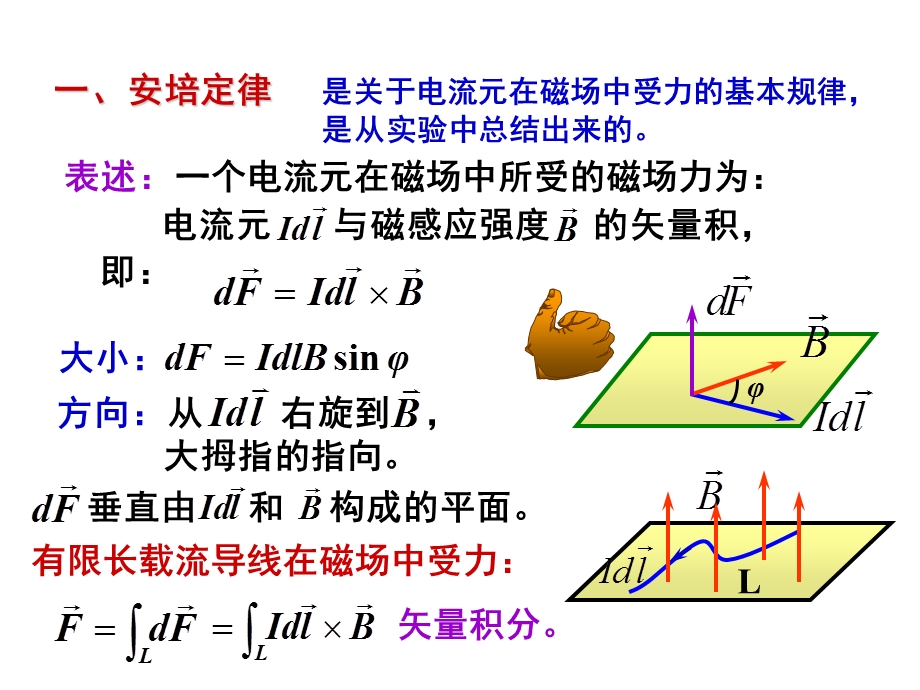 大学物理课件-磁场对载流导线的作用.ppt_第3页