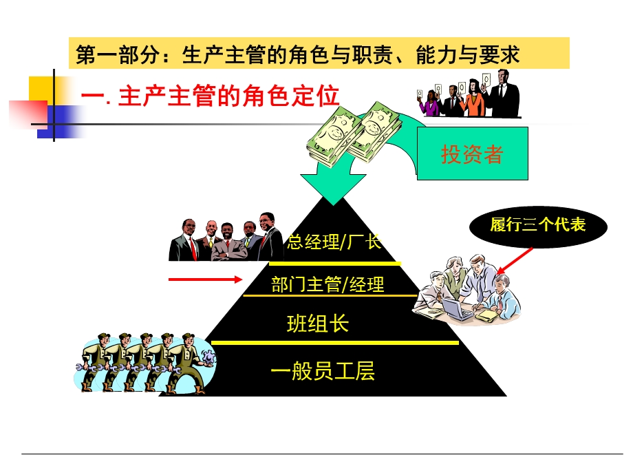 管理技能提升训练资料版.ppt_第3页