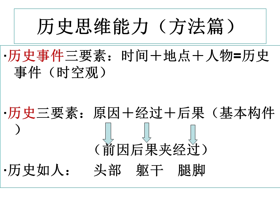 历史思维能力的培养.ppt_第3页