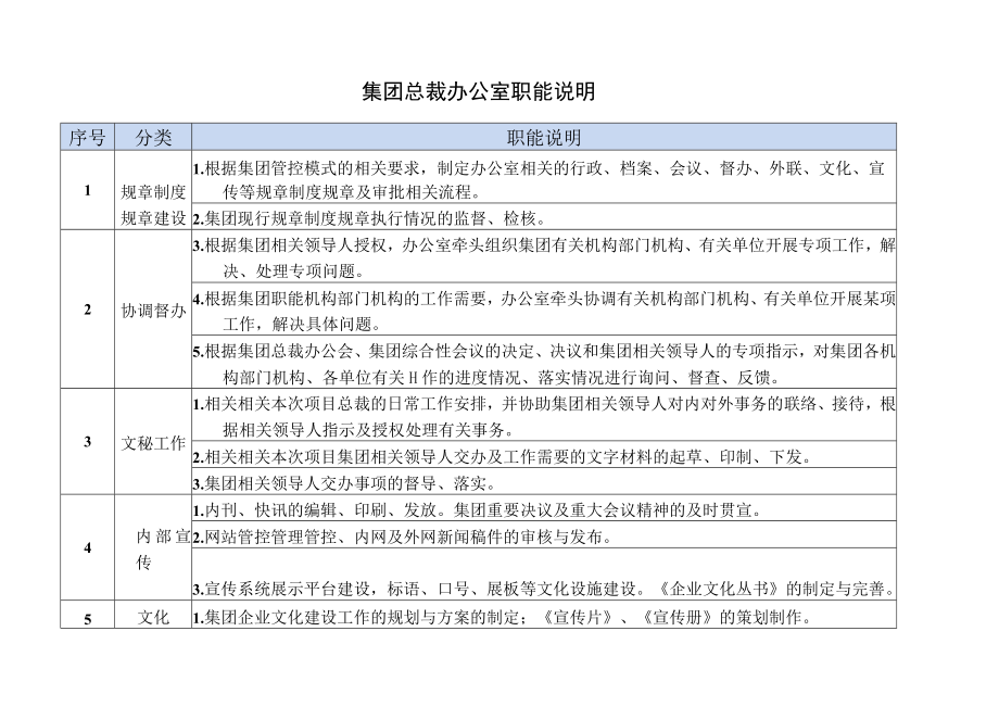 办公文档范本总裁办职能说明.docx_第1页