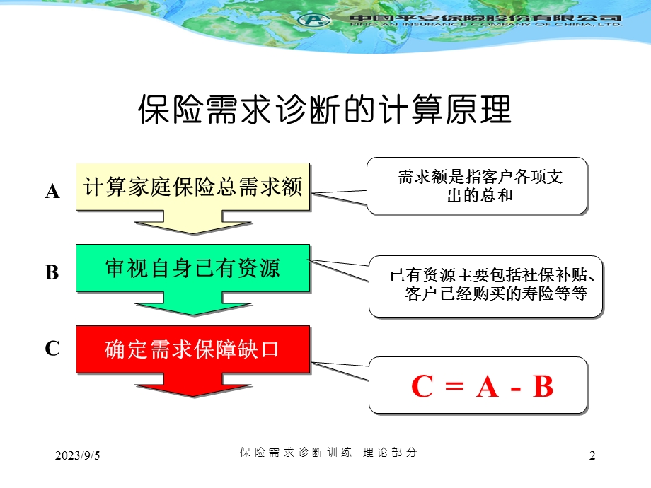 保险需求诊断案例计算篇.ppt_第3页