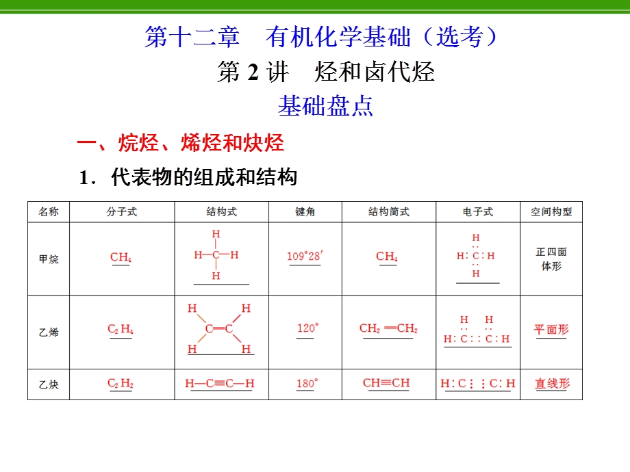 化学复习：第12章第2讲烃和卤代烃.ppt_第1页