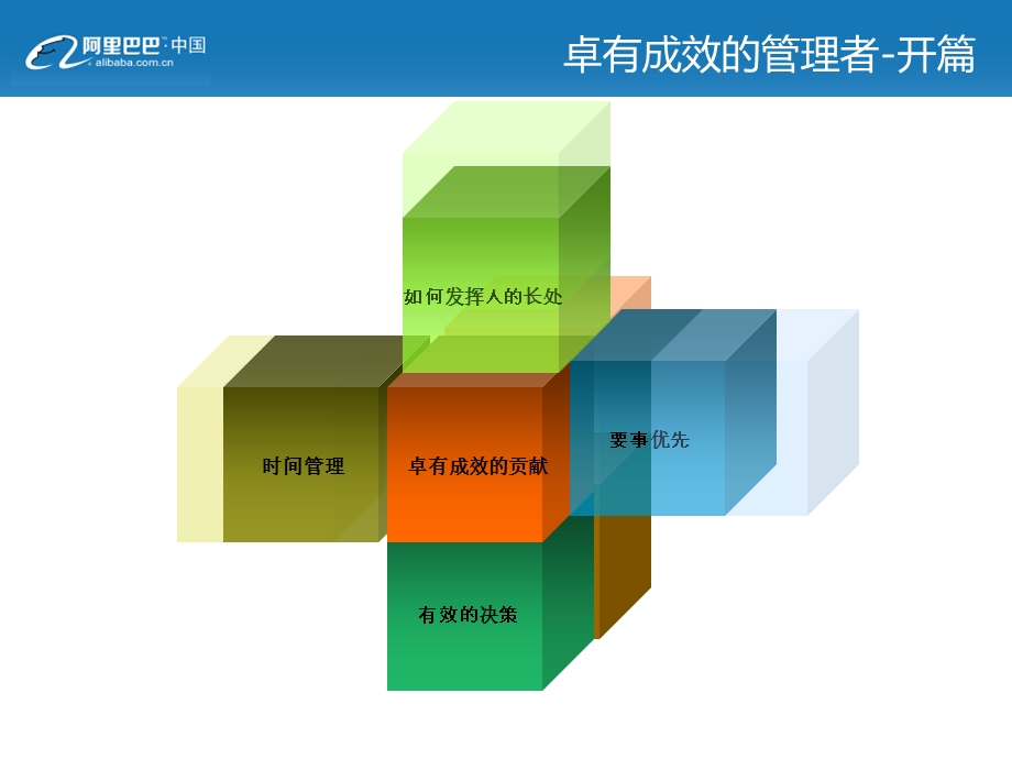 卓有成效的管理者读书会分享.ppt_第2页