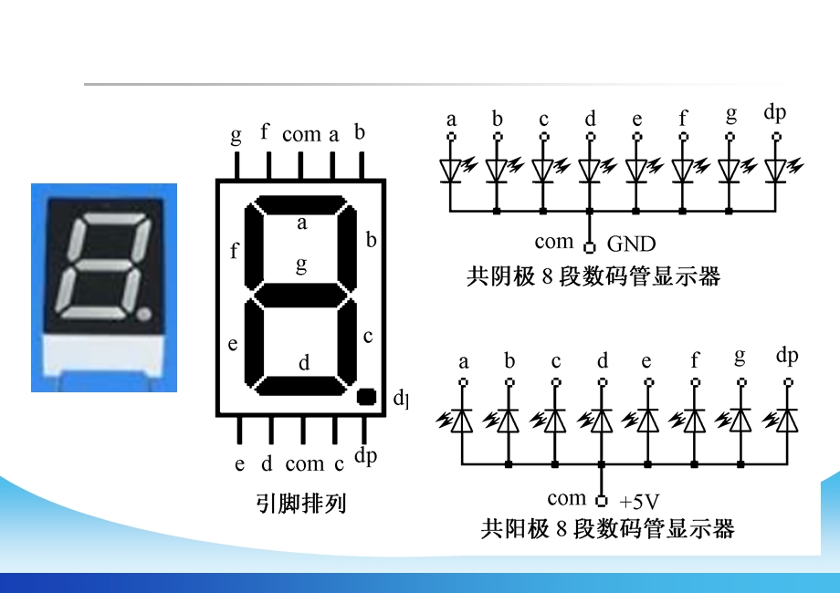 动态显示与按键消抖.ppt_第2页