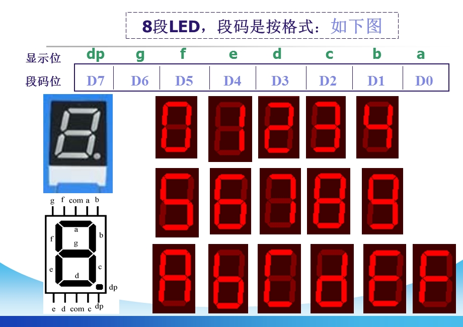 动态显示与按键消抖.ppt_第3页