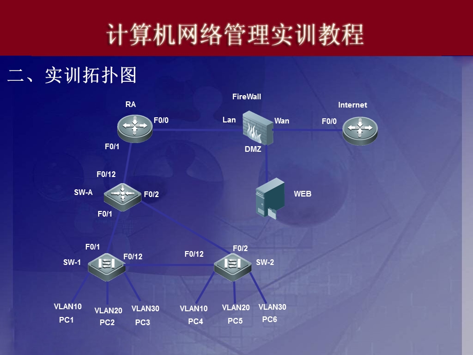 交换机、路由器与防火墙的综合配置.ppt_第3页