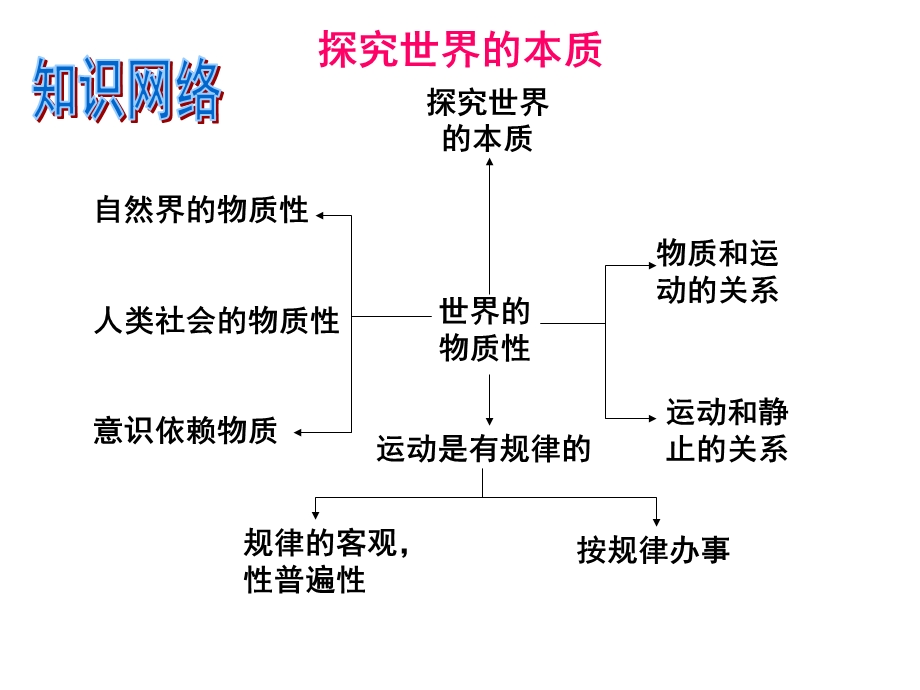 哲学复习第二单元上课用.ppt_第2页