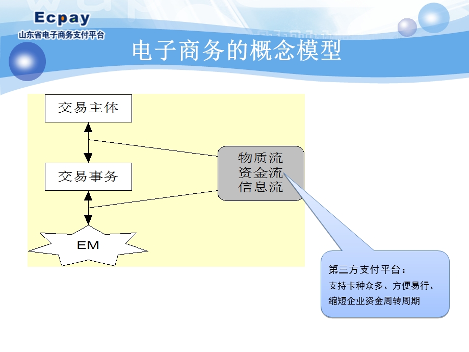 第三方支付的应用与发展.ppt_第3页