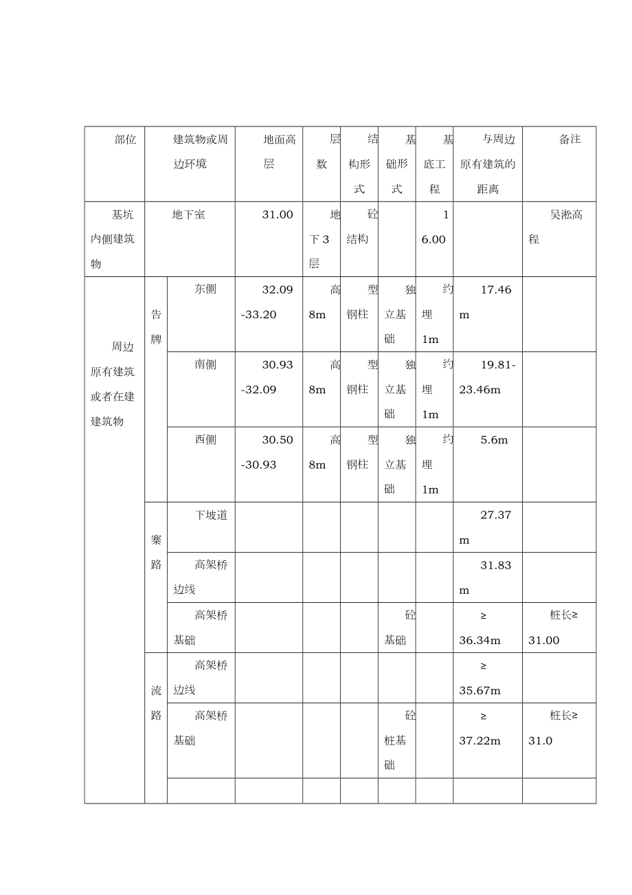 基坑支护安全文明施工.doc_第2页