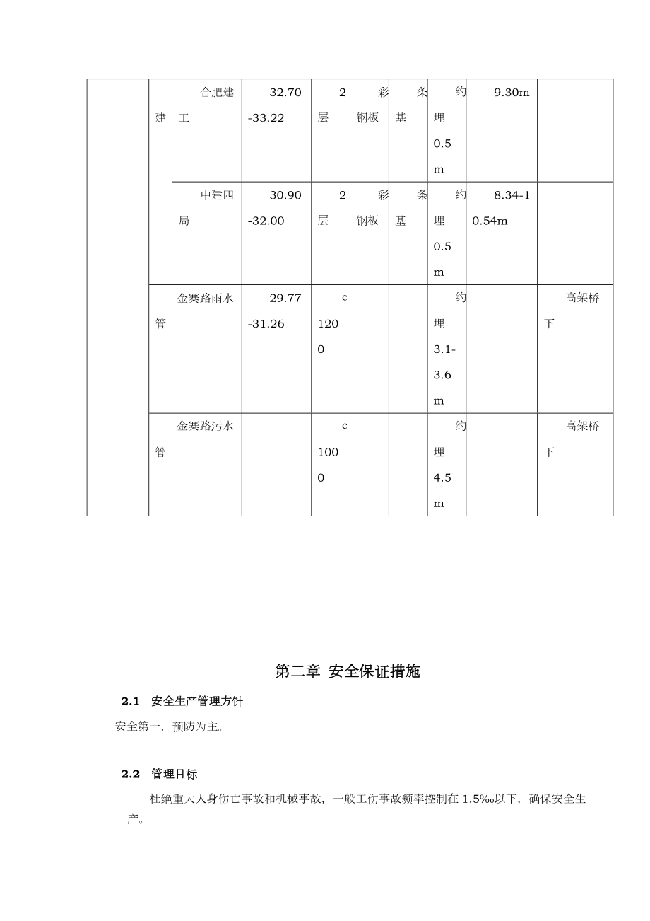 基坑支护安全文明施工.doc_第3页