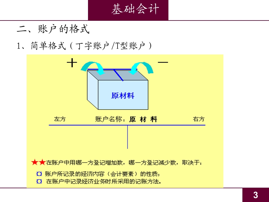 会计账户与复式记账法.ppt_第3页