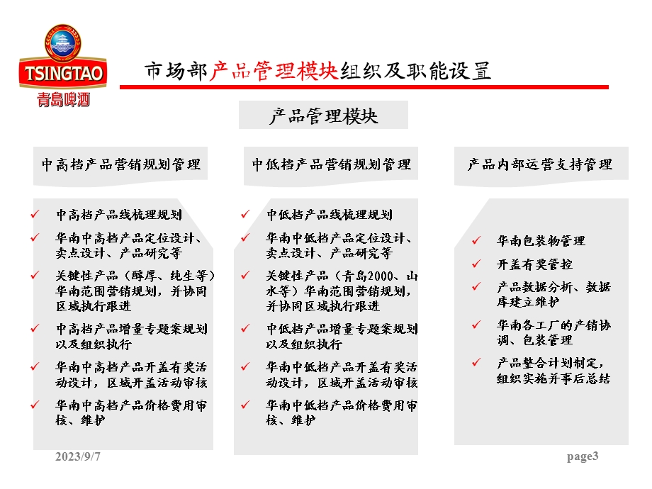 品牌管理架构规划.ppt_第3页