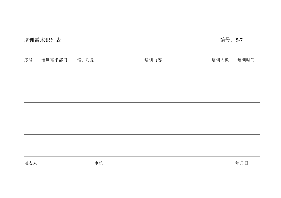 培训需求识别表.docx_第1页