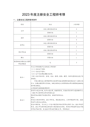 2023年度注册安全工程师考情.docx