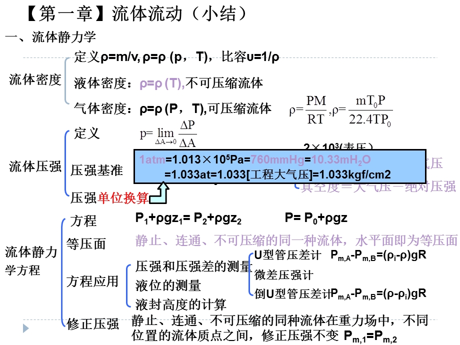 化工原理第一章知识点小结.ppt_第2页