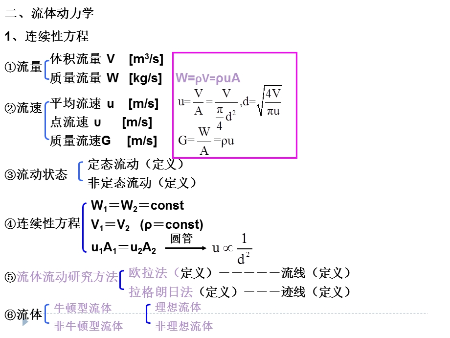 化工原理第一章知识点小结.ppt_第3页