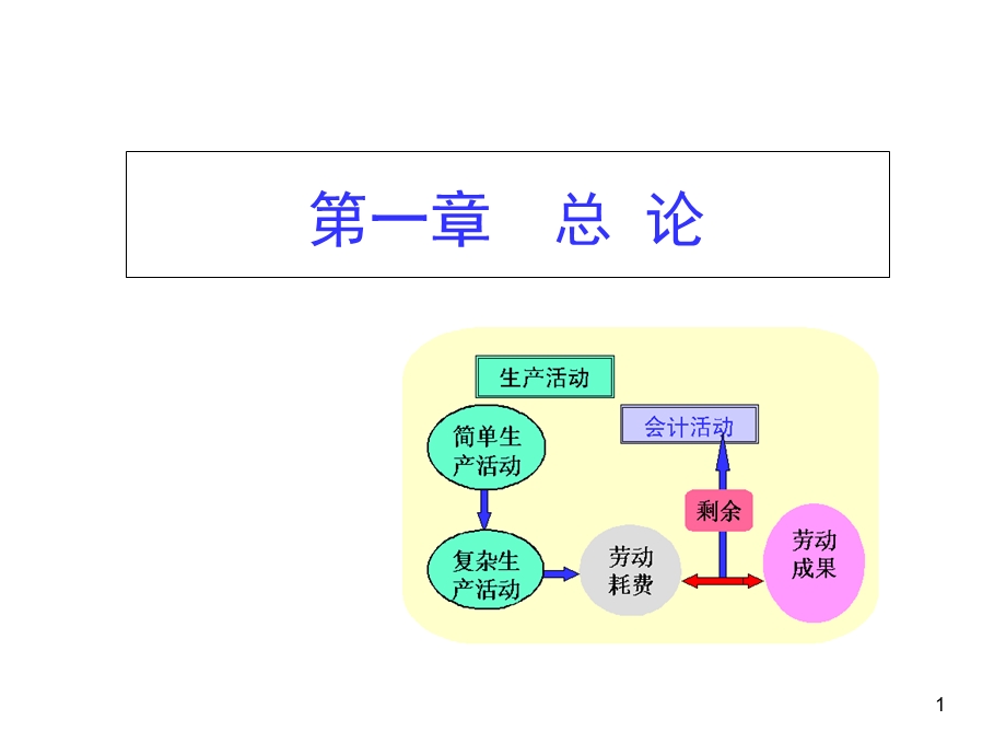 会计学原理课件公选.ppt_第1页