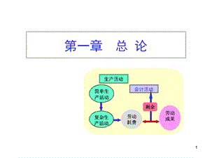 会计学原理课件公选.ppt