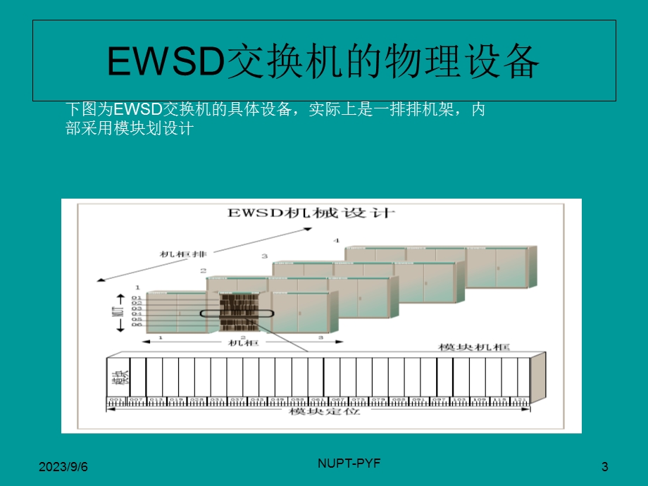 南邮《交换技术基础》CH.ppt_第3页